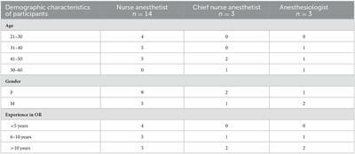 Workplace health in anesthesia team: A qualitative study in Iran